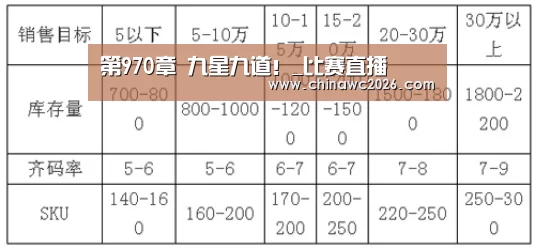 48强分组